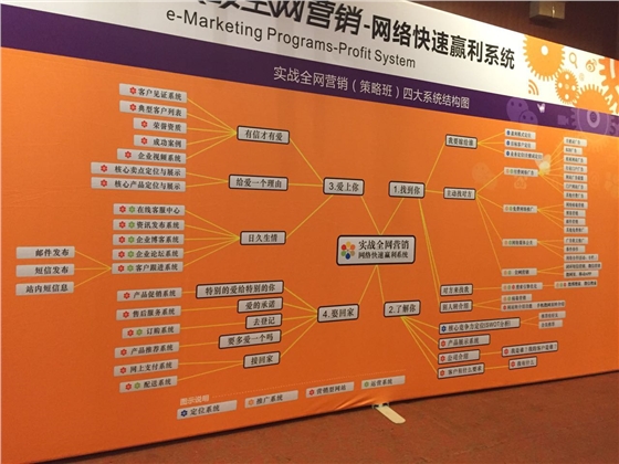 青島羅德參與網(wǎng)絡(luò)營(yíng)銷(xiāo)課程培訓(xùn) 青島羅德參與網(wǎng)絡(luò)營(yíng)銷(xiāo)課程培訓(xùn)