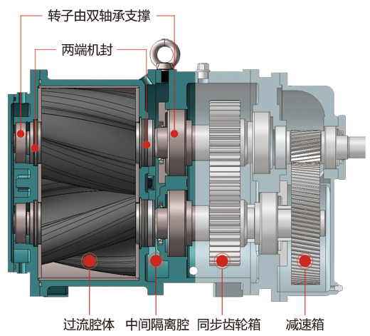 高粘度轉子泵 高粘度轉子泵