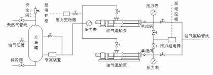 油氣混輸工藝流程 油氣混輸工藝流程